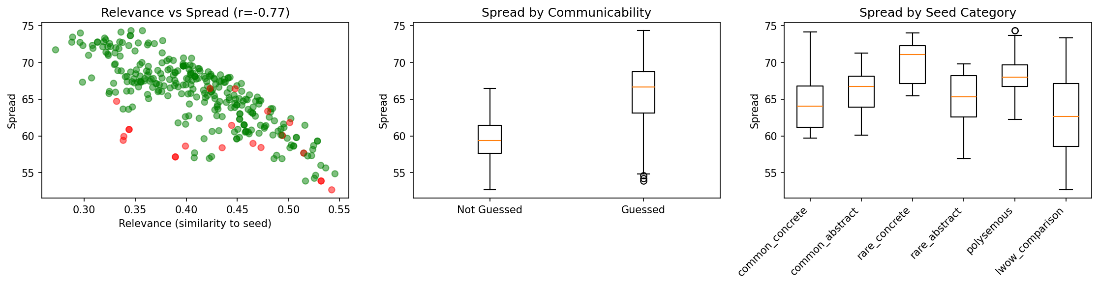 INS-001.1 Calibration