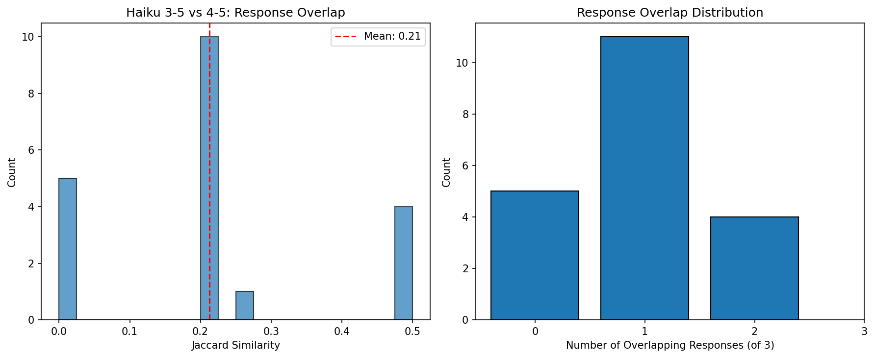 Haiku Version Comparison